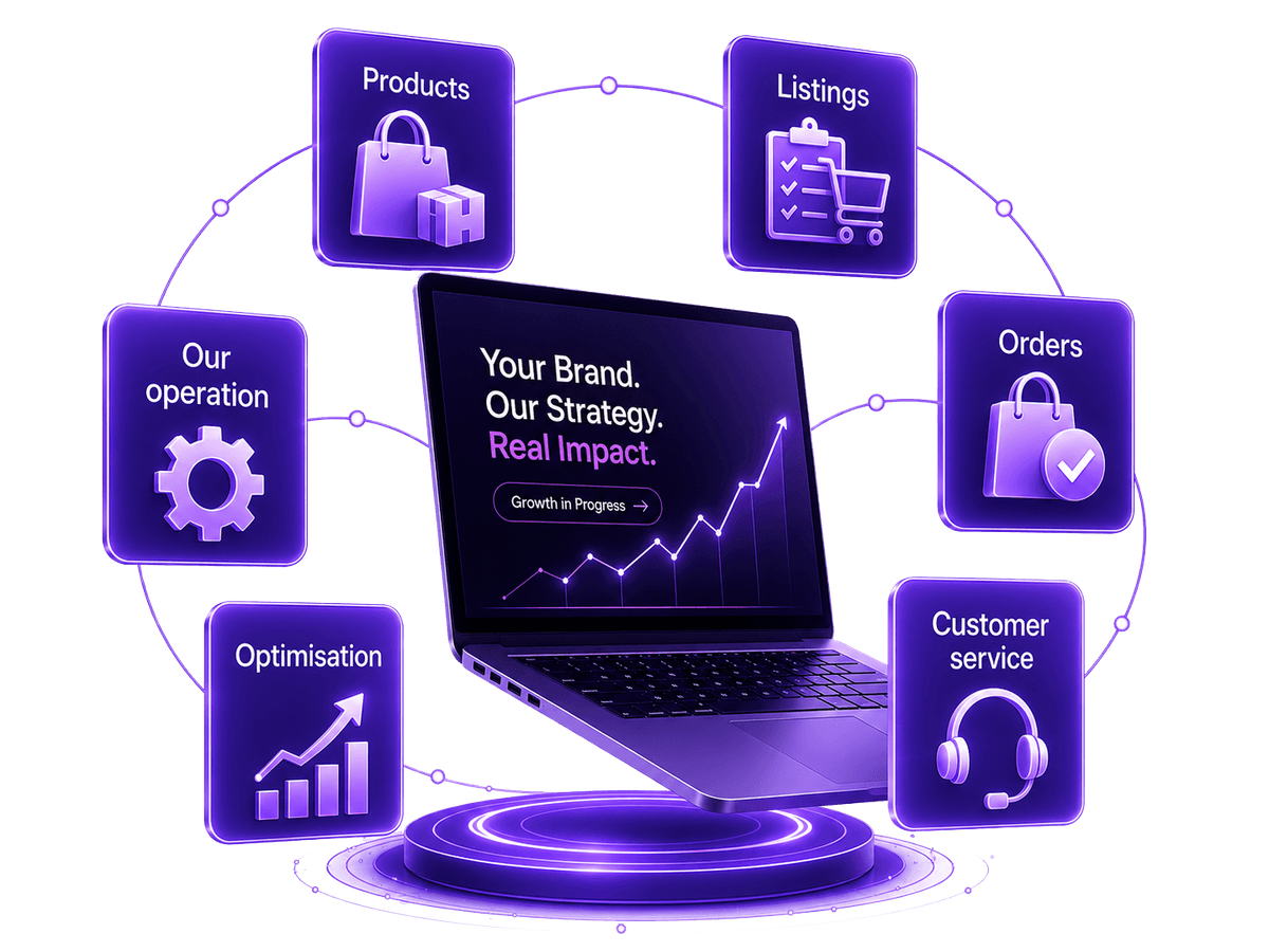 The store at the centre of the operation, with products, listings, orders, customer service, optimisation and the wider operation running around it.